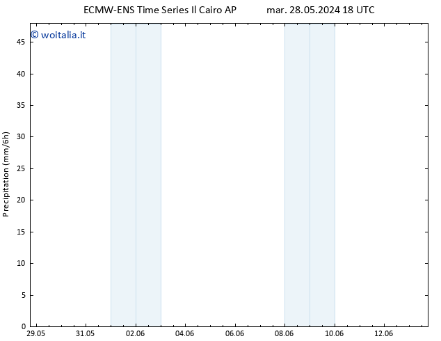 Precipitazione ALL TS mar 04.06.2024 12 UTC