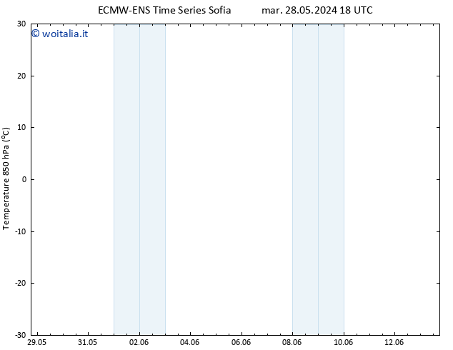 Temp. 850 hPa ALL TS gio 13.06.2024 18 UTC