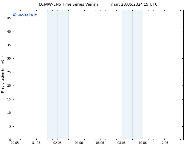 Precipitazione ALL TS lun 03.06.2024 07 UTC