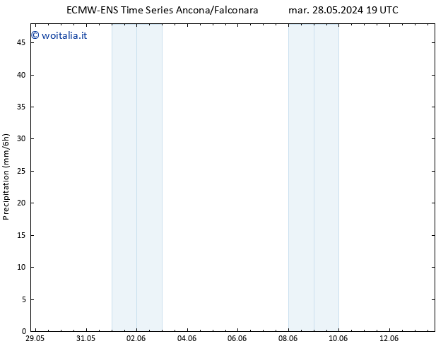 Precipitazione ALL TS mer 29.05.2024 13 UTC