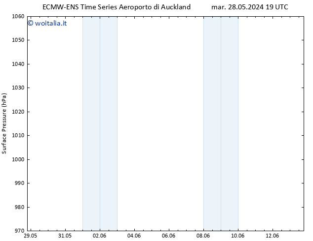 Pressione al suolo ALL TS ven 31.05.2024 01 UTC