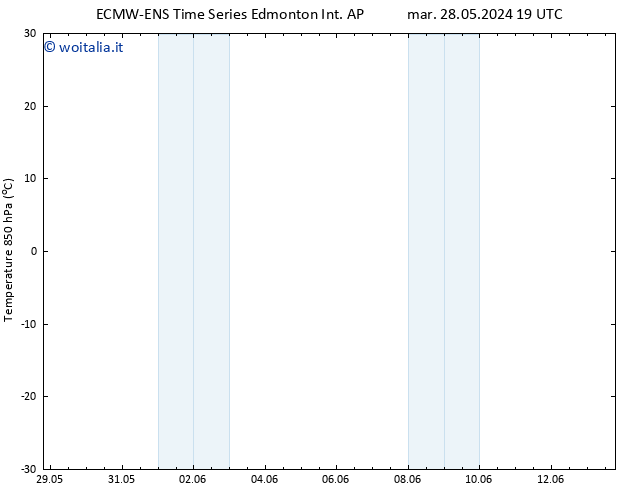 Pressione al suolo ALL TS dom 02.06.2024 07 UTC