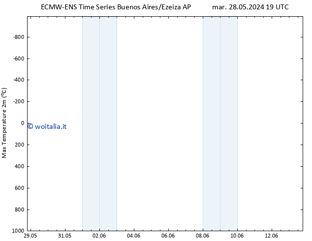 Temp. massima (2m) ALL TS dom 02.06.2024 01 UTC