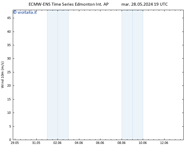 Vento 10 m ALL TS mer 29.05.2024 19 UTC