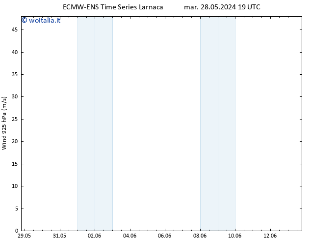 Vento 925 hPa ALL TS sab 01.06.2024 01 UTC