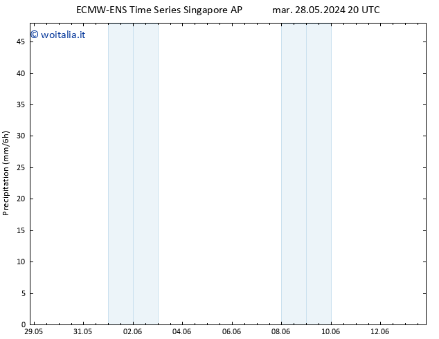 Precipitazione ALL TS ven 07.06.2024 20 UTC