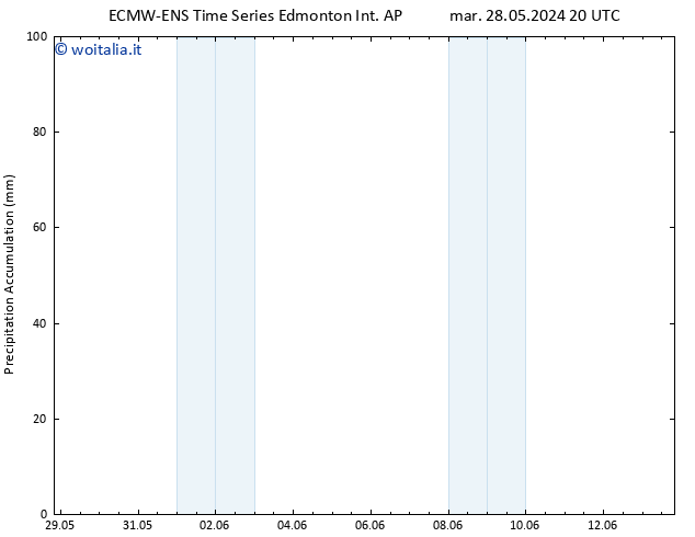 Precipitation accum. ALL TS mer 05.06.2024 14 UTC