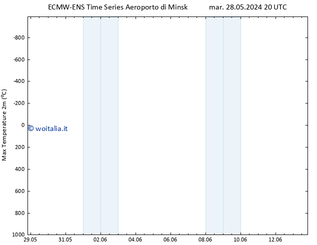 Temp. massima (2m) ALL TS gio 06.06.2024 08 UTC
