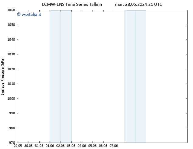 Pressione al suolo ALL TS sab 08.06.2024 03 UTC