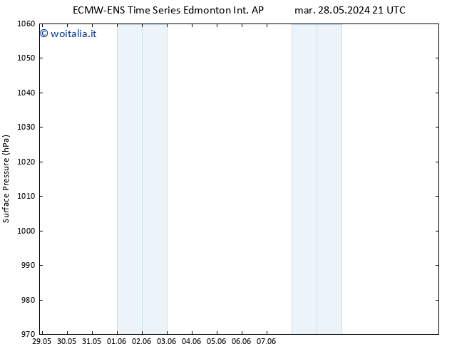 Pressione al suolo ALL TS mar 28.05.2024 21 UTC