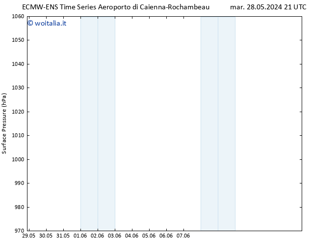 Pressione al suolo ALL TS mar 28.05.2024 21 UTC