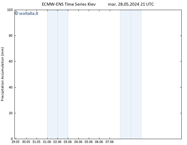 Precipitation accum. ALL TS mer 29.05.2024 09 UTC