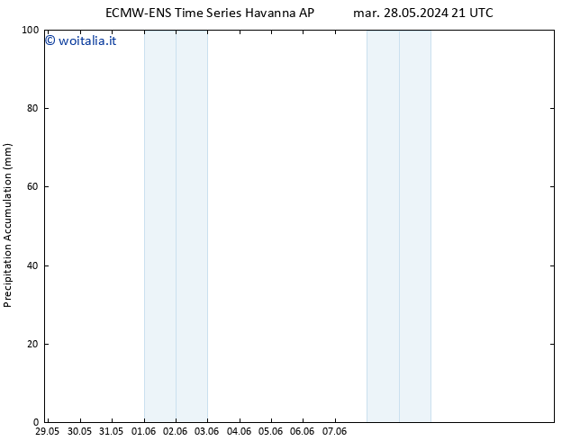 Precipitation accum. ALL TS dom 02.06.2024 15 UTC