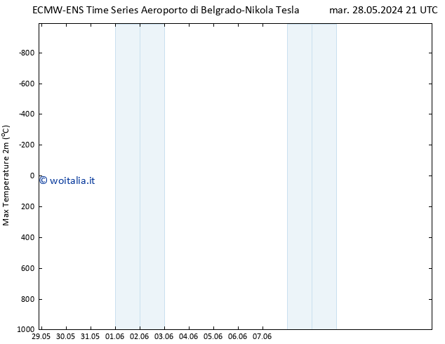 Temp. massima (2m) ALL TS ven 07.06.2024 21 UTC