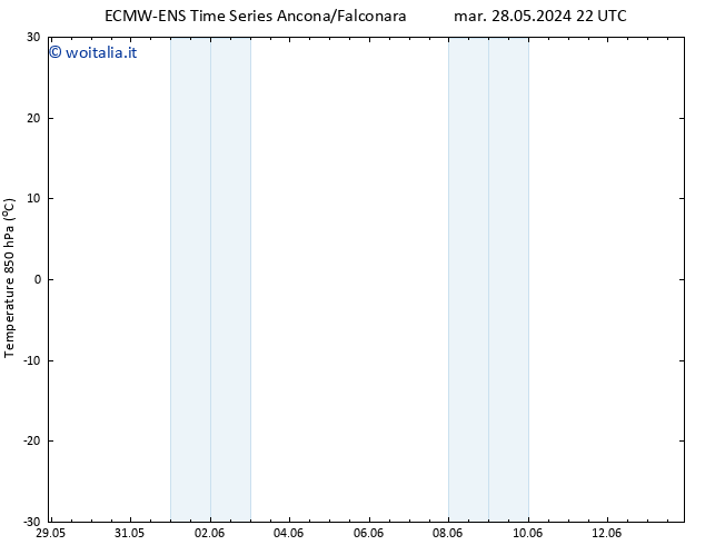 Temp. 850 hPa ALL TS ven 31.05.2024 22 UTC