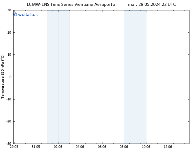 Temp. 850 hPa ALL TS mar 04.06.2024 04 UTC