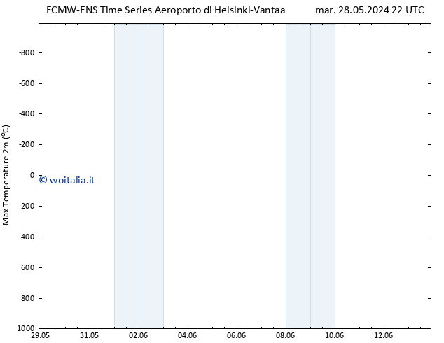 Temp. massima (2m) ALL TS gio 13.06.2024 22 UTC