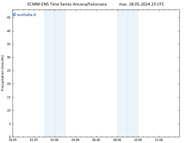 Precipitazione ALL TS mer 05.06.2024 11 UTC