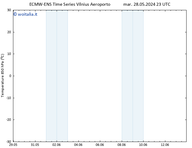 Temp. 850 hPa ALL TS mar 28.05.2024 23 UTC