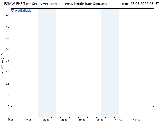 Vento 10 m ALL TS ven 31.05.2024 23 UTC