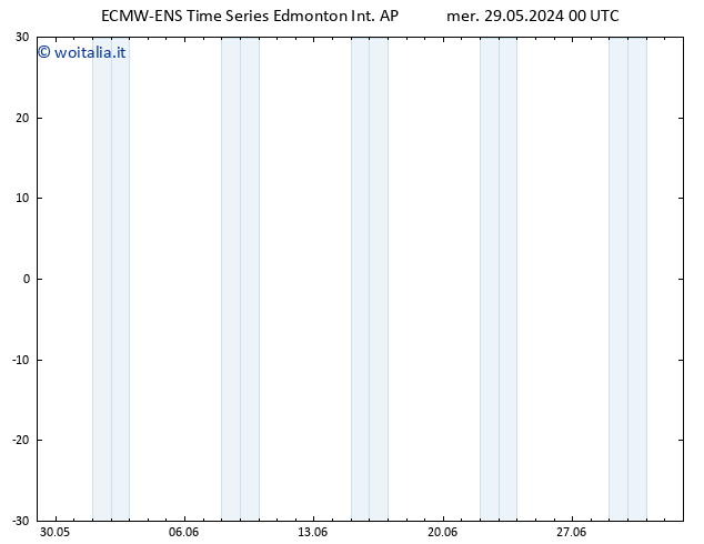 Pressione al suolo ALL TS gio 30.05.2024 06 UTC