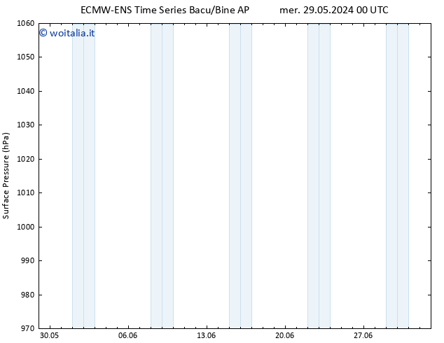 Pressione al suolo ALL TS ven 31.05.2024 12 UTC