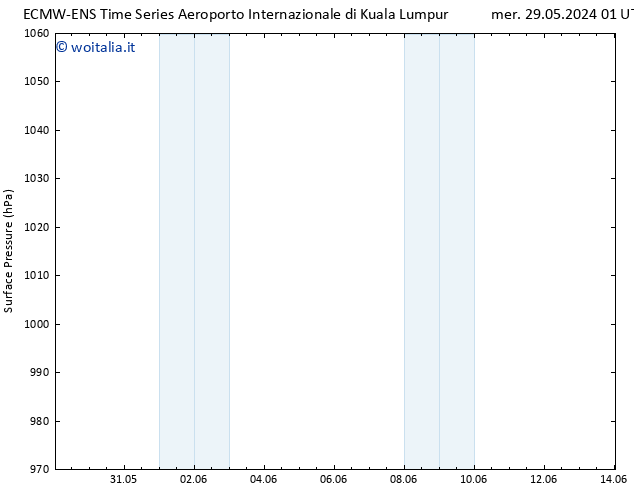 Pressione al suolo ALL TS gio 06.06.2024 01 UTC