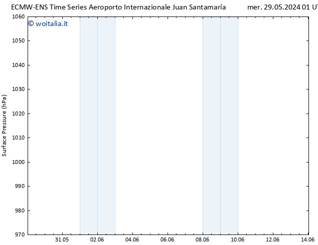 Pressione al suolo ALL TS mer 05.06.2024 19 UTC