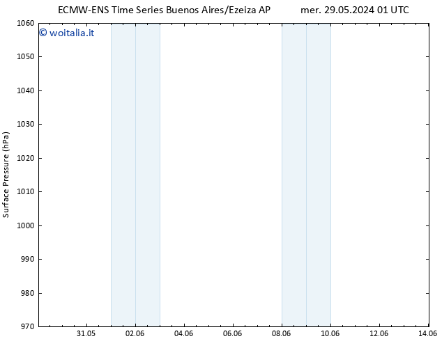 Pressione al suolo ALL TS gio 30.05.2024 01 UTC