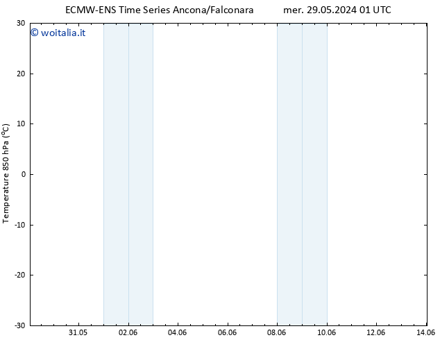 Temp. 850 hPa ALL TS mar 04.06.2024 13 UTC