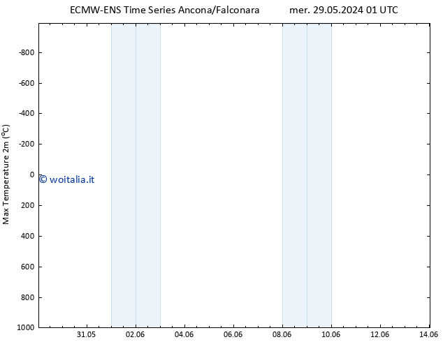 Temp. massima (2m) ALL TS ven 14.06.2024 01 UTC