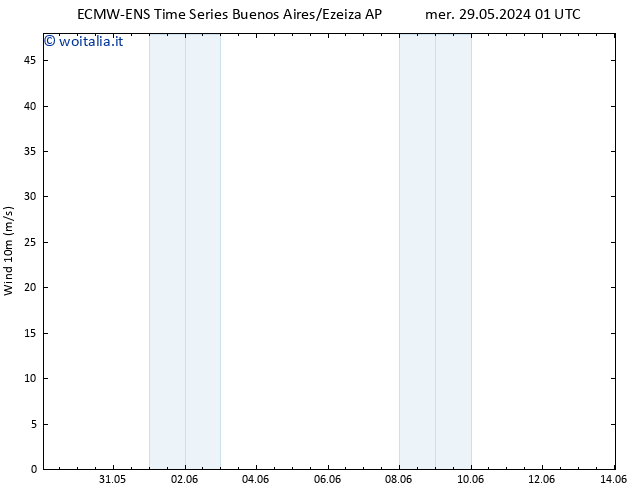 Vento 10 m ALL TS mar 04.06.2024 13 UTC