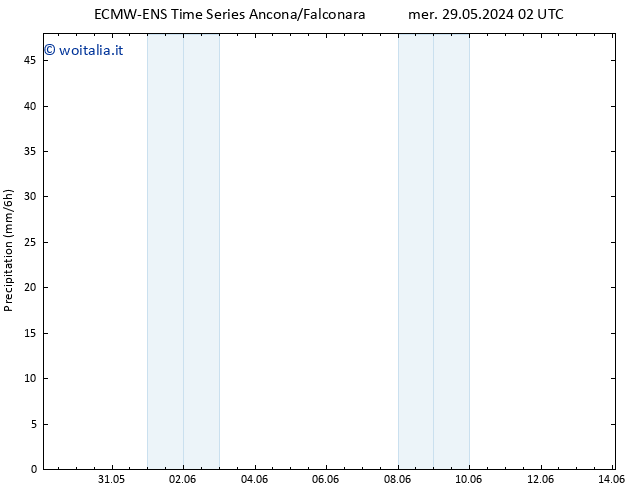 Precipitazione ALL TS ven 31.05.2024 20 UTC