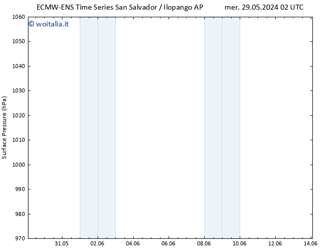 Pressione al suolo ALL TS ven 31.05.2024 02 UTC