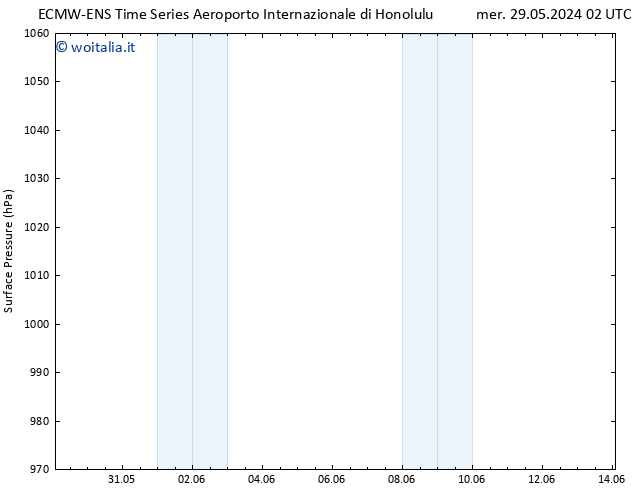 Pressione al suolo ALL TS ven 14.06.2024 02 UTC