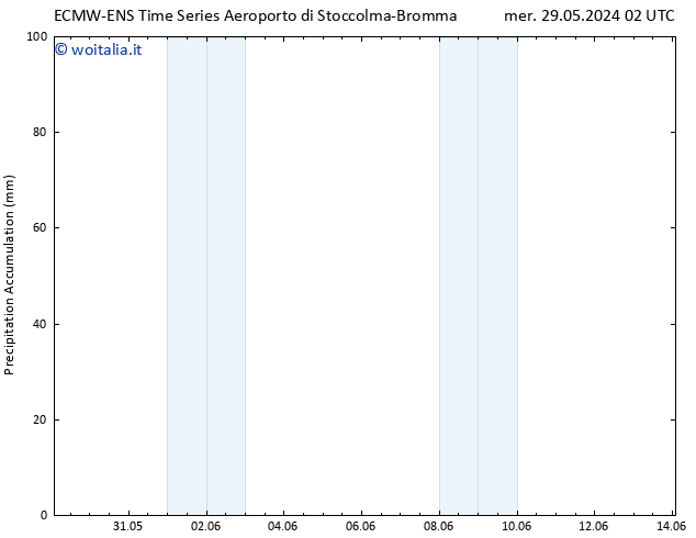 Precipitation accum. ALL TS mar 04.06.2024 20 UTC