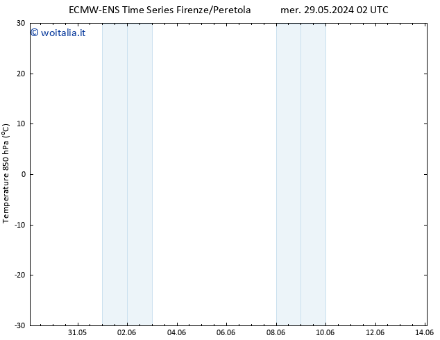 Temp. 850 hPa ALL TS mer 29.05.2024 08 UTC