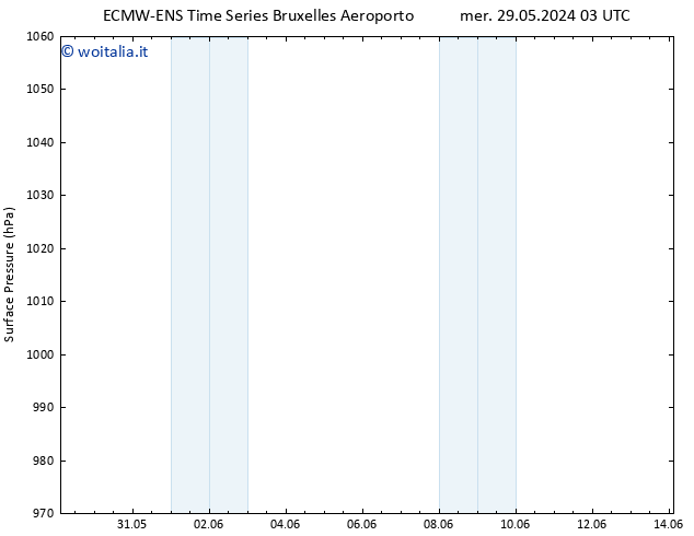 Pressione al suolo ALL TS mar 04.06.2024 15 UTC