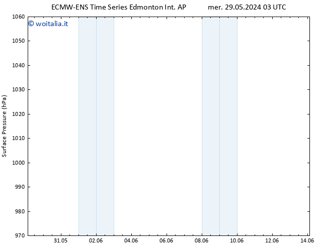 Pressione al suolo ALL TS dom 02.06.2024 15 UTC