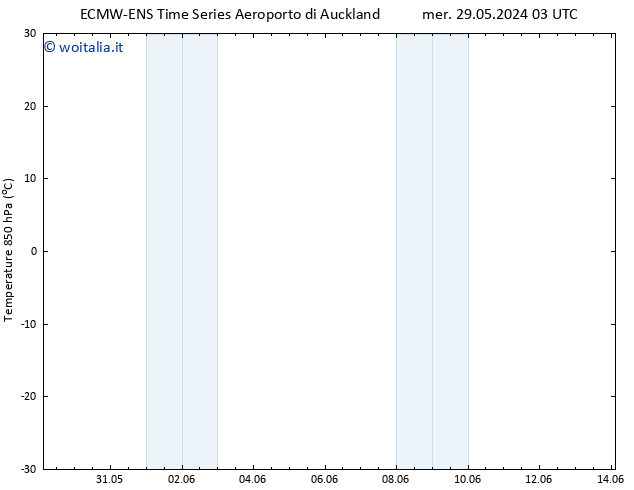 Temp. 850 hPa ALL TS mer 29.05.2024 09 UTC