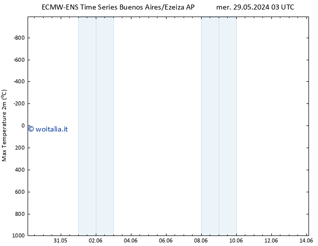 Temp. massima (2m) ALL TS sab 01.06.2024 03 UTC