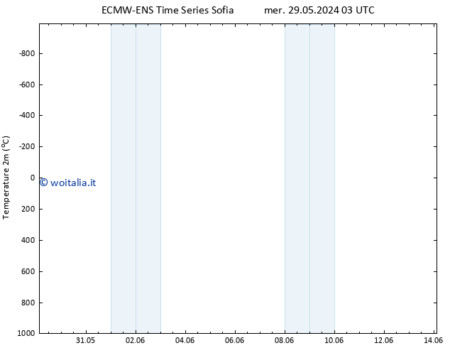 Temperatura (2m) ALL TS gio 06.06.2024 03 UTC