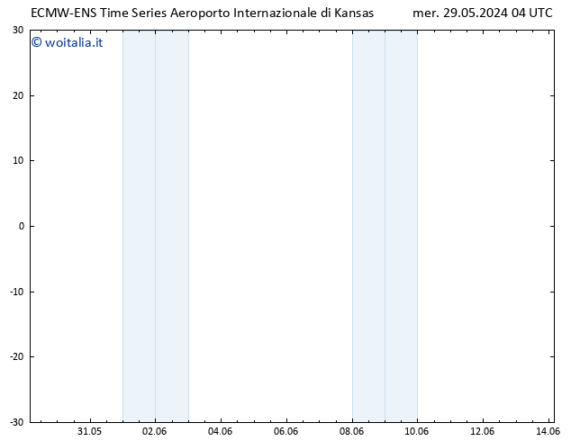 Vento 925 hPa ALL TS mer 29.05.2024 10 UTC