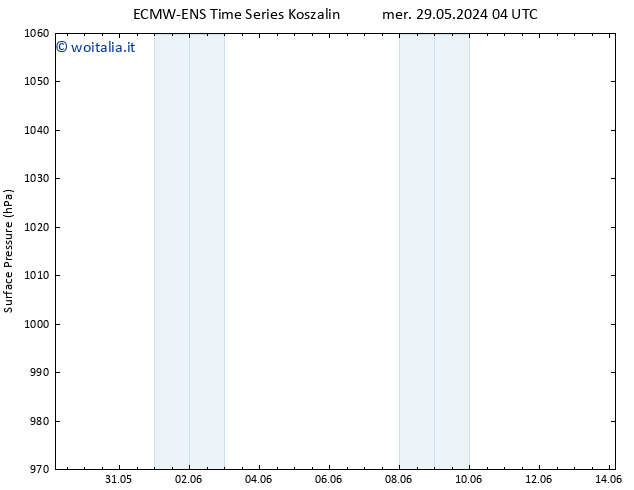 Pressione al suolo ALL TS mer 05.06.2024 04 UTC