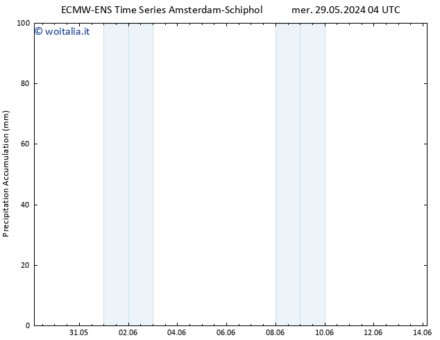 Precipitation accum. ALL TS lun 03.06.2024 16 UTC