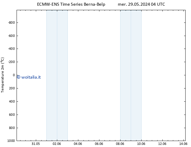 Temperatura (2m) ALL TS mer 29.05.2024 04 UTC