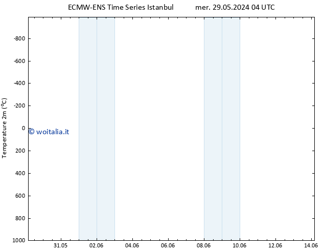 Temperatura (2m) ALL TS mer 29.05.2024 04 UTC