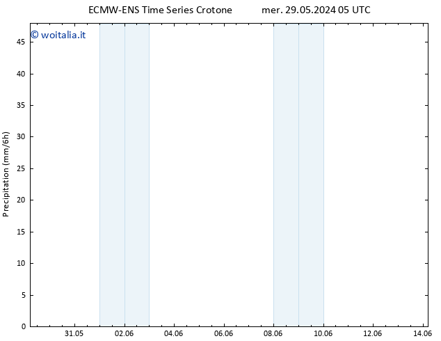 Precipitazione ALL TS mer 29.05.2024 17 UTC