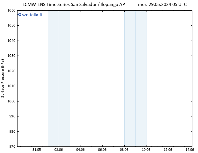 Pressione al suolo ALL TS lun 10.06.2024 05 UTC