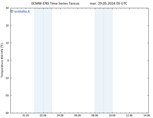 Temp. 850 hPa ALL TS mer 05.06.2024 05 UTC